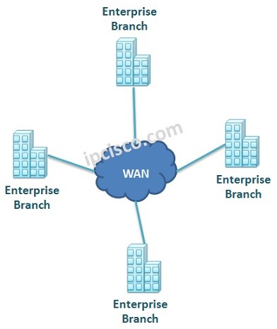 WAN